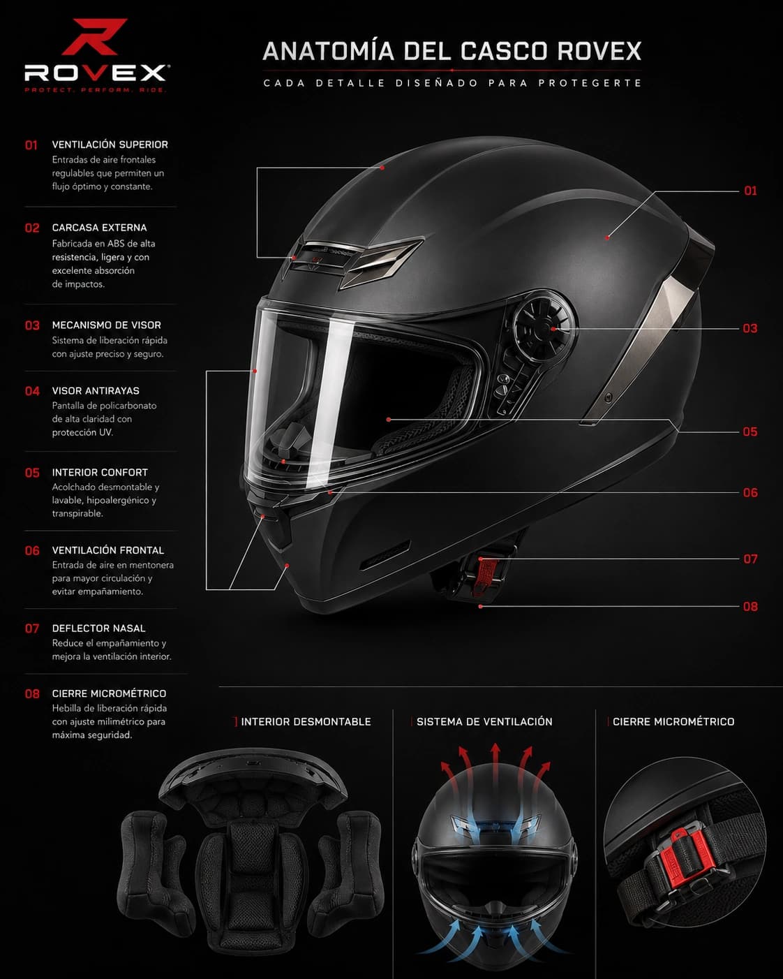Anatomía del casco ROVEX: ventilación superior, carcasa externa en ABS de alta resistencia, mecanismo de visor de liberación rápida, visor antirayas con protección UV, interior desmontable y lavable, ventilación frontal, deflector nasal y cierre micrométrico con ajuste milimétrico.